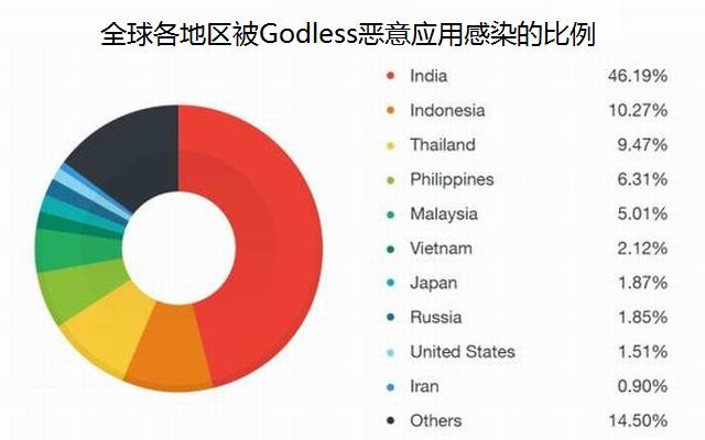 恶意app都窃取什么,安卓手机恶意软件权限