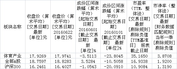 多重利好助推a股超跌反弹,多重利好a股市场变盘