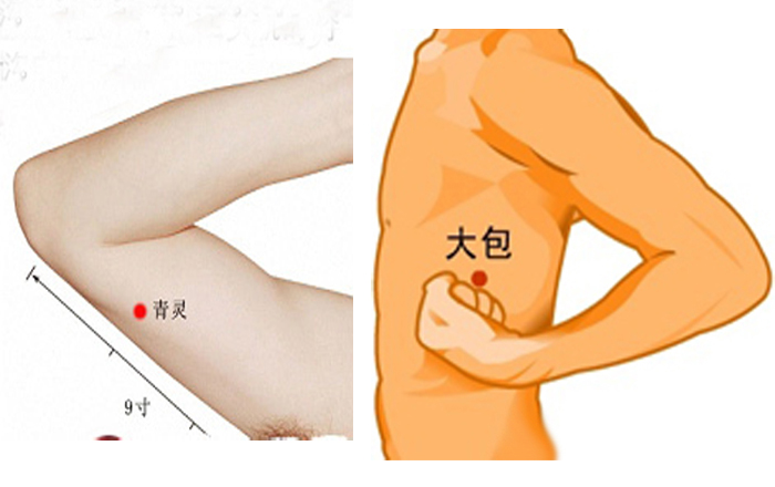 治疗肩周炎三穴一点法,肩周炎治疗时不用点按的穴位