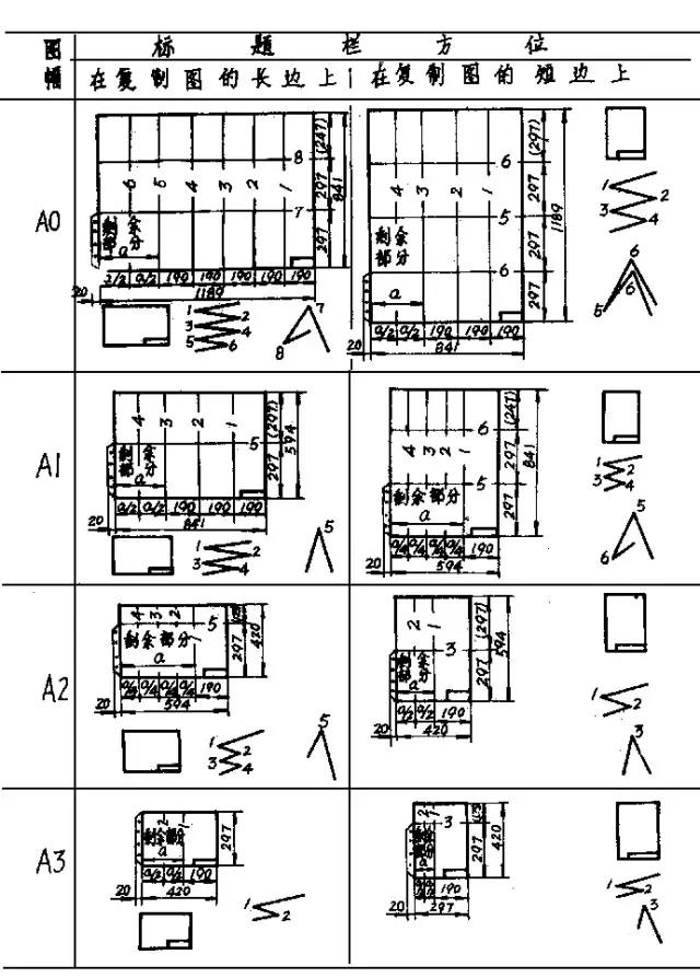 竖图纸折叠方法,只会手绘不会板绘怎么办