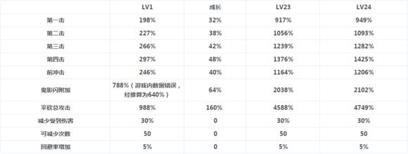 dnf黑暗君主觉醒技能展示,dnf黑暗君主技能视频