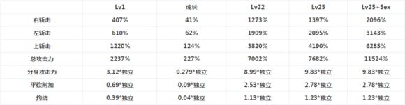 dnf黑暗君主觉醒技能展示,dnf黑暗君主技能视频