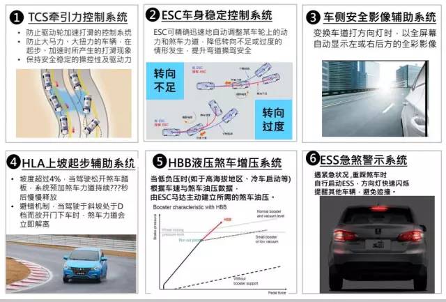 试驾纳智捷锐3：入门家轿？好用就是王道！