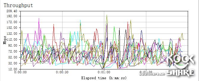 腾达ac18拆解评测,腾达路由器ac11拆解评测