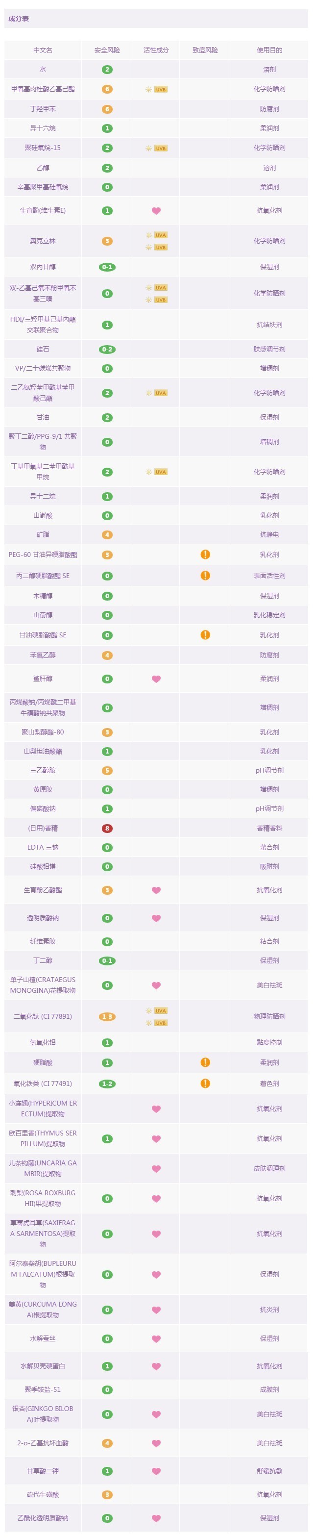 18款防晒霜,韩国jm防晒喷雾成分