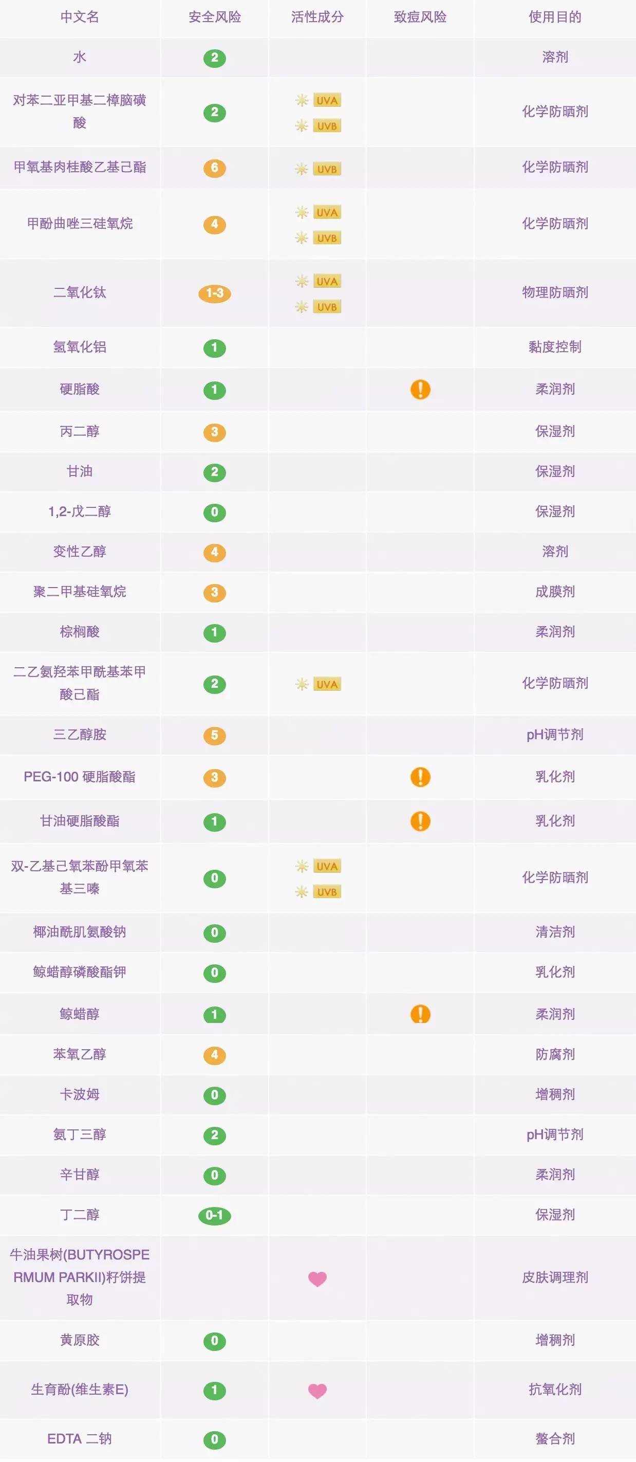 18款防晒霜,韩国jm防晒喷雾成分
