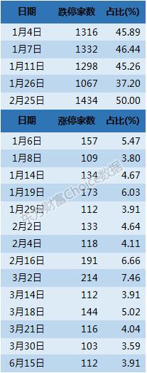 最近证券市场行情分析,2016年上半年期货