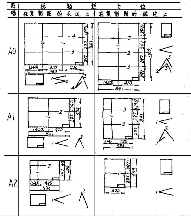 竖图纸折叠方法,只会手绘不会板绘怎么办