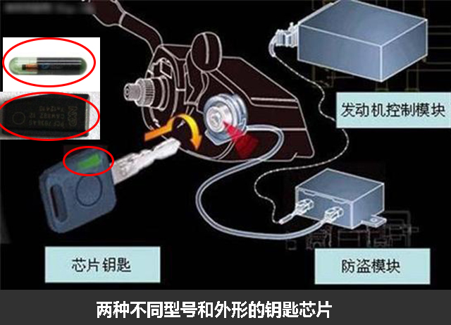汽车最新防盗指南图解,汽车防盗要备案吗