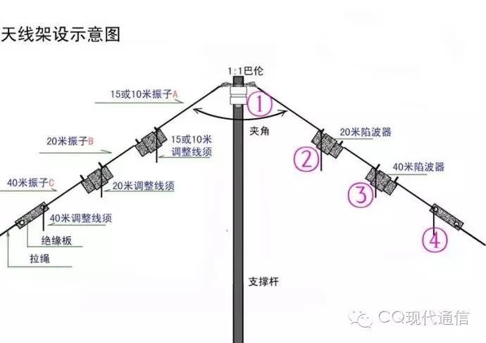 业余无线电beam是什么天线,业余无线电哪种天线接头用得最多