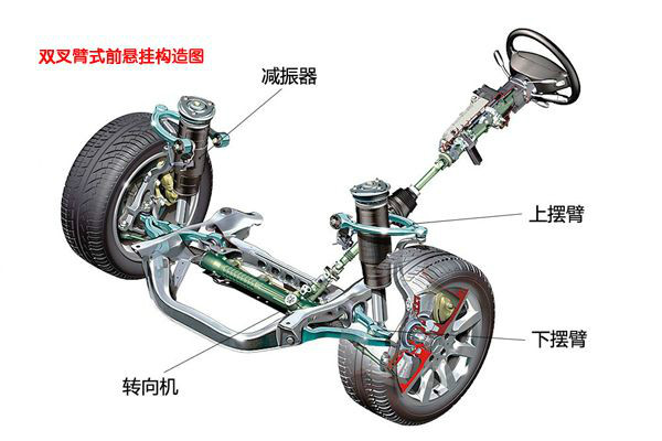 汽车悬挂坏了怎么修复,汽车悬挂受伤还能修复到原样吗