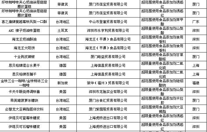 这些大牌进口食品竟然发霉变质、亚硝酸盐超标！很多你都买过！