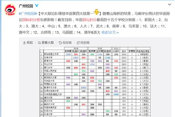 辩论实力与名校招牌，还真的很有关系