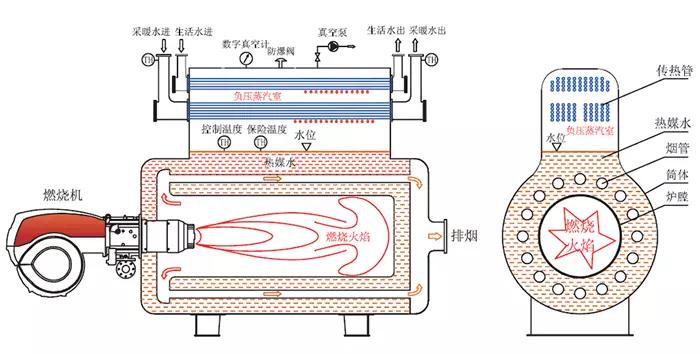 真空热水锅炉参数及原理,真空热水锅炉手动抽真空视频教程