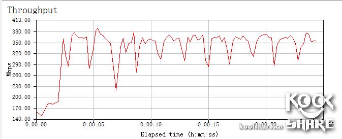 腾达ac18拆解评测,腾达路由器ac11拆解评测