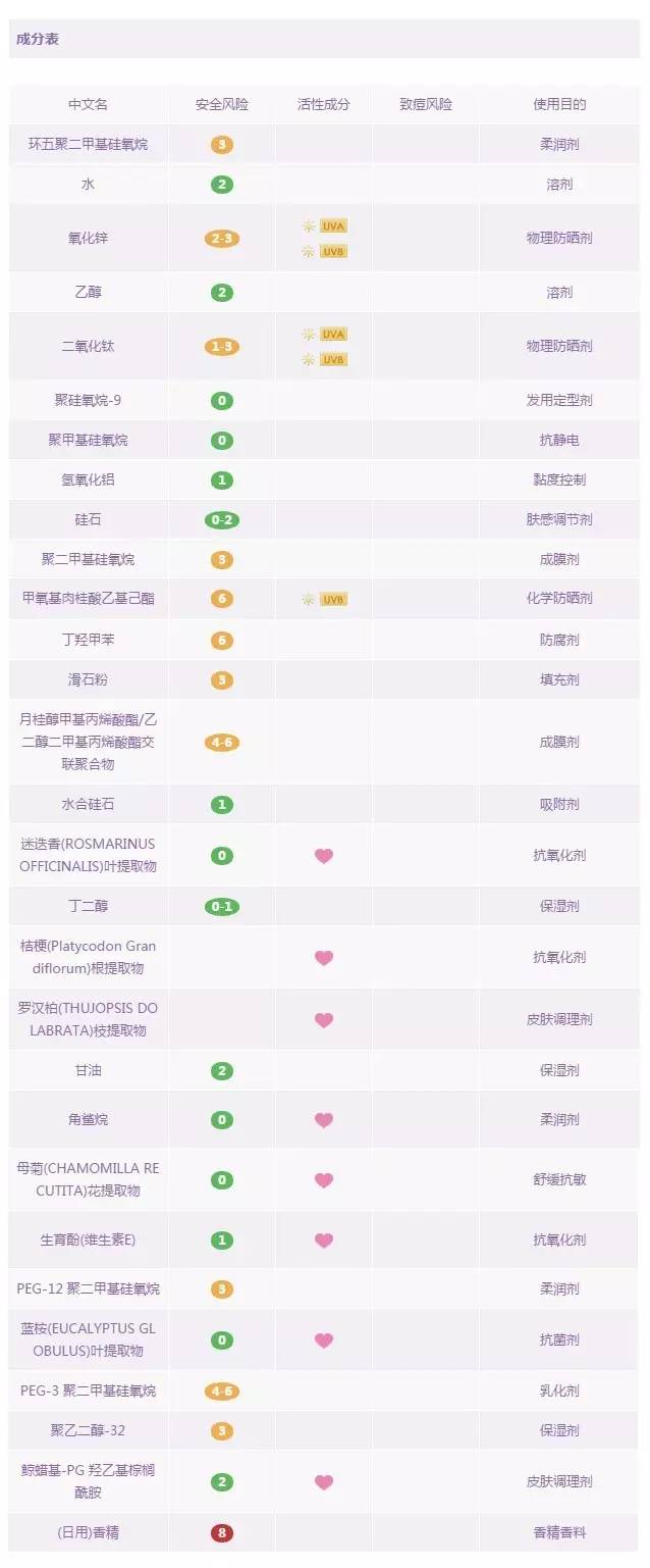 18款防晒霜,韩国jm防晒喷雾成分