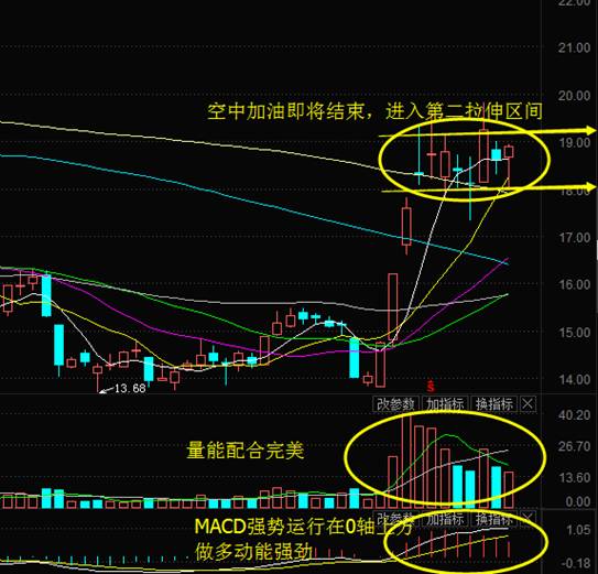 a股英伟达概念龙头股,a股主线回归成长风格