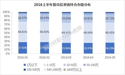 最近证券市场行情分析,2016年上半年期货