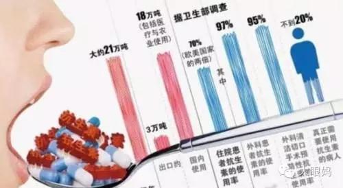 儿童细菌感染吃哪种抗生素有效果,11岁孩子为什么很容易细菌感染