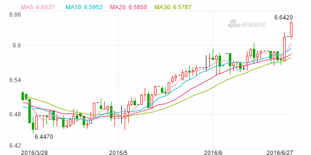 脱欧英镑兑日元,脱欧英镑汇率
