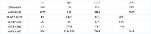 dnf黑暗君主觉醒技能展示,dnf黑暗君主技能视频