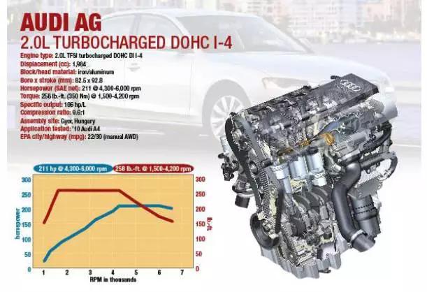 4a91t是新款发动机吗,4a91t发动机有哪些在用