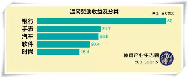温网百年庆典中文解说,百年温网