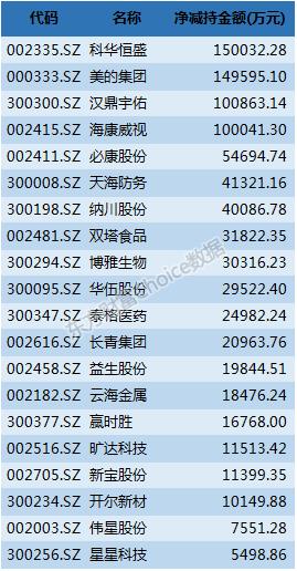 最近证券市场行情分析,2016年上半年期货