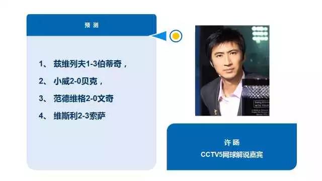 玩美狐度：专家号：魏疌抓住高*率赔**，竞猜开始新玩法