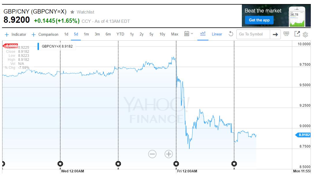 脱欧英镑兑日元,脱欧英镑汇率