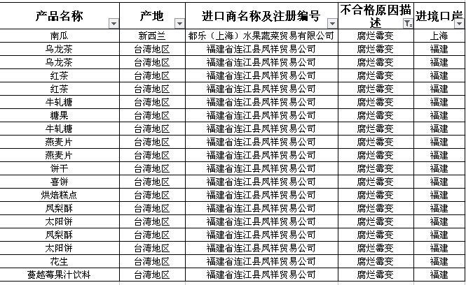 这些大牌进口食品竟然发霉变质、亚硝酸盐超标！很多你都买过！