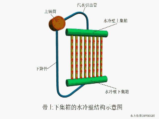 真空热水锅炉参数及原理,真空热水锅炉手动抽真空视频教程