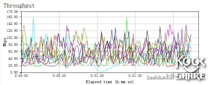 腾达ac18拆解评测,腾达路由器ac11拆解评测
