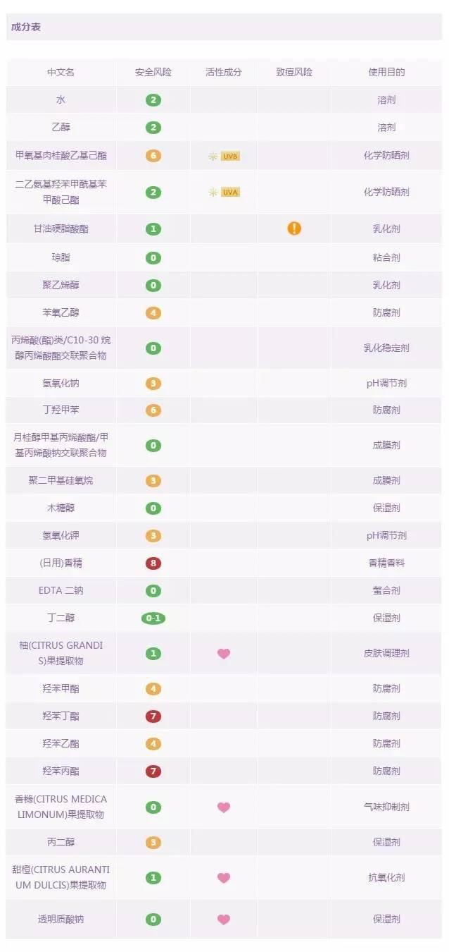 18款防晒霜,韩国jm防晒喷雾成分