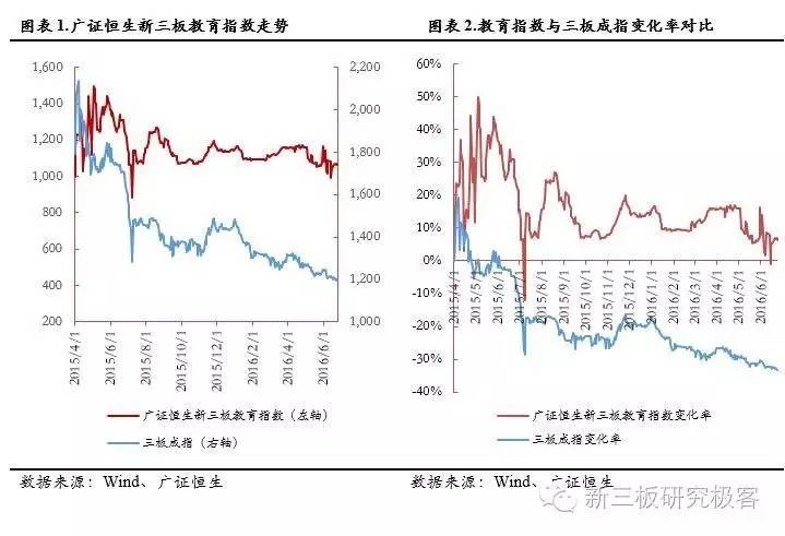 新三板教育双周报阳光学院一期将挂牌，成首单双SPV教育类ABS