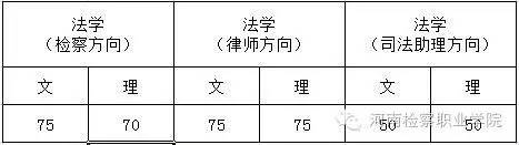 欢迎报考河南检院——专升本率八成三，培养法检书记员，河南检察职业学院倾情为法治奉献！