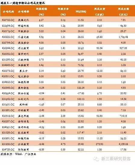 新三板教育双周报阳光学院一期将挂牌，成首单双SPV教育类ABS