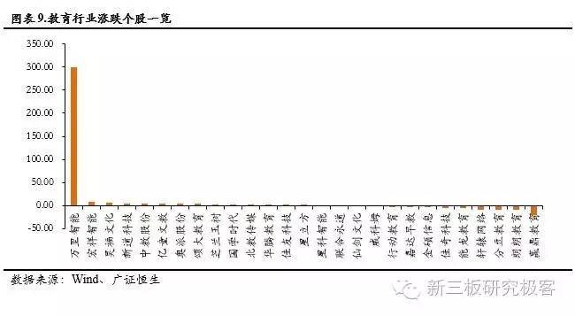 新三板教育双周报阳光学院一期将挂牌，成首单双SPV教育类ABS