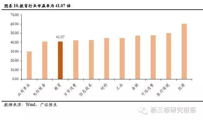 新三板教育双周报阳光学院一期将挂牌，成首单双SPV教育类ABS