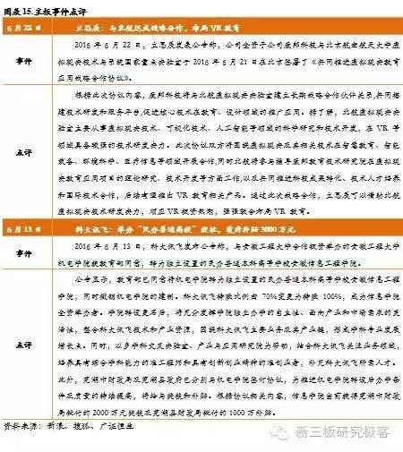 新三板教育双周报阳光学院一期将挂牌，成首单双SPV教育类ABS