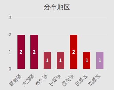 东莞市排名前十的酒店,东莞市高档型酒店热门推荐