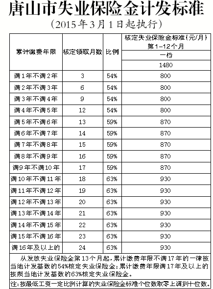 贵阳市失业保险政策法规,合肥市失业保险返还解读