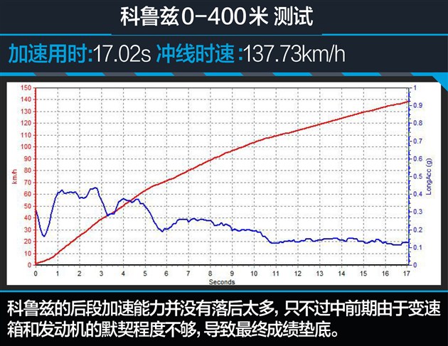 第十款思域的品质如何,第十代思域最新款