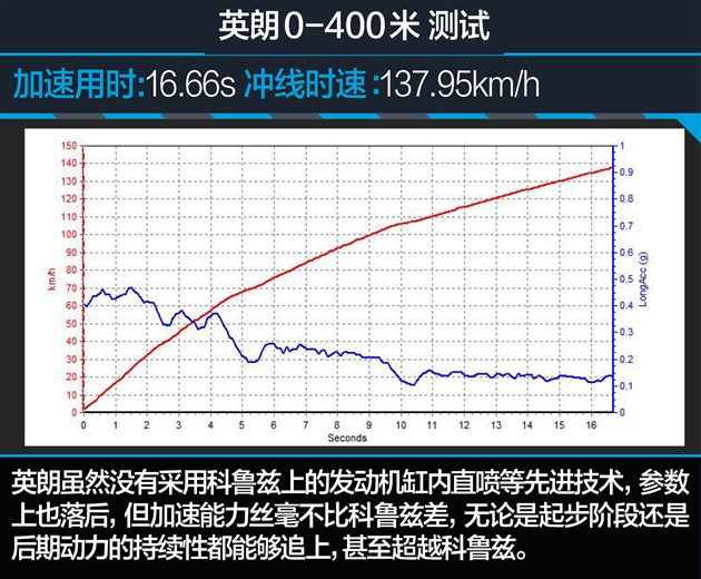 第十款思域的品质如何,第十代思域最新款