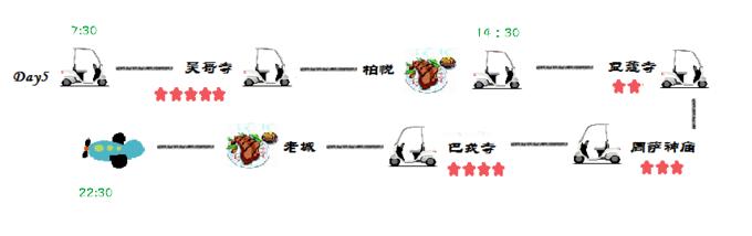 桑香吴哥，一场艺术的修行（含各景点人像摄影攻略）