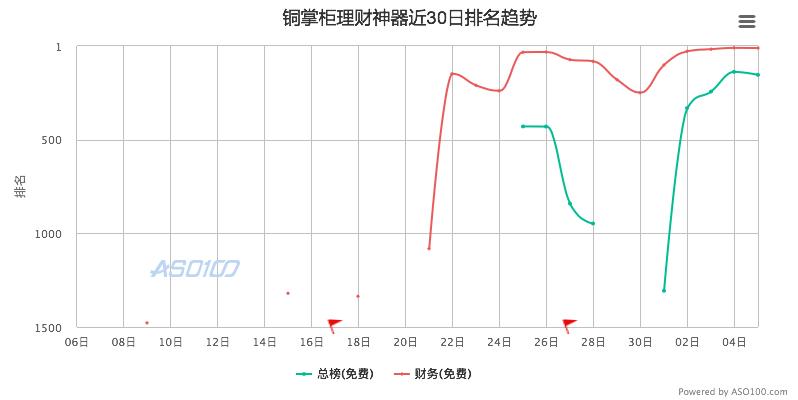 听到名字就让人头疼的产品，又该如何进一步获取用户？
