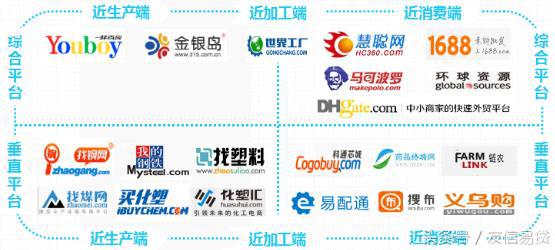 b2b电商模式有哪些发展趋势,10个b2b电商平台及其特点