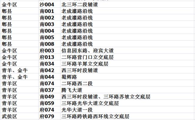 成都多地持续大到暴雨,成都强降雨
