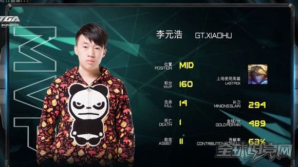 历届rng上单最强的是小虎 (小虎欢迎回到被rng统治的年代)