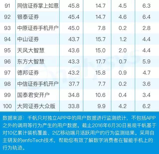 榜中榜：当年牛市你用过的APP还存在吗？